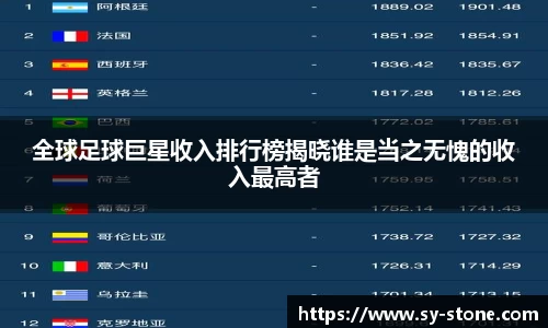 全球足球巨星收入排行榜揭晓谁是当之无愧的收入最高者